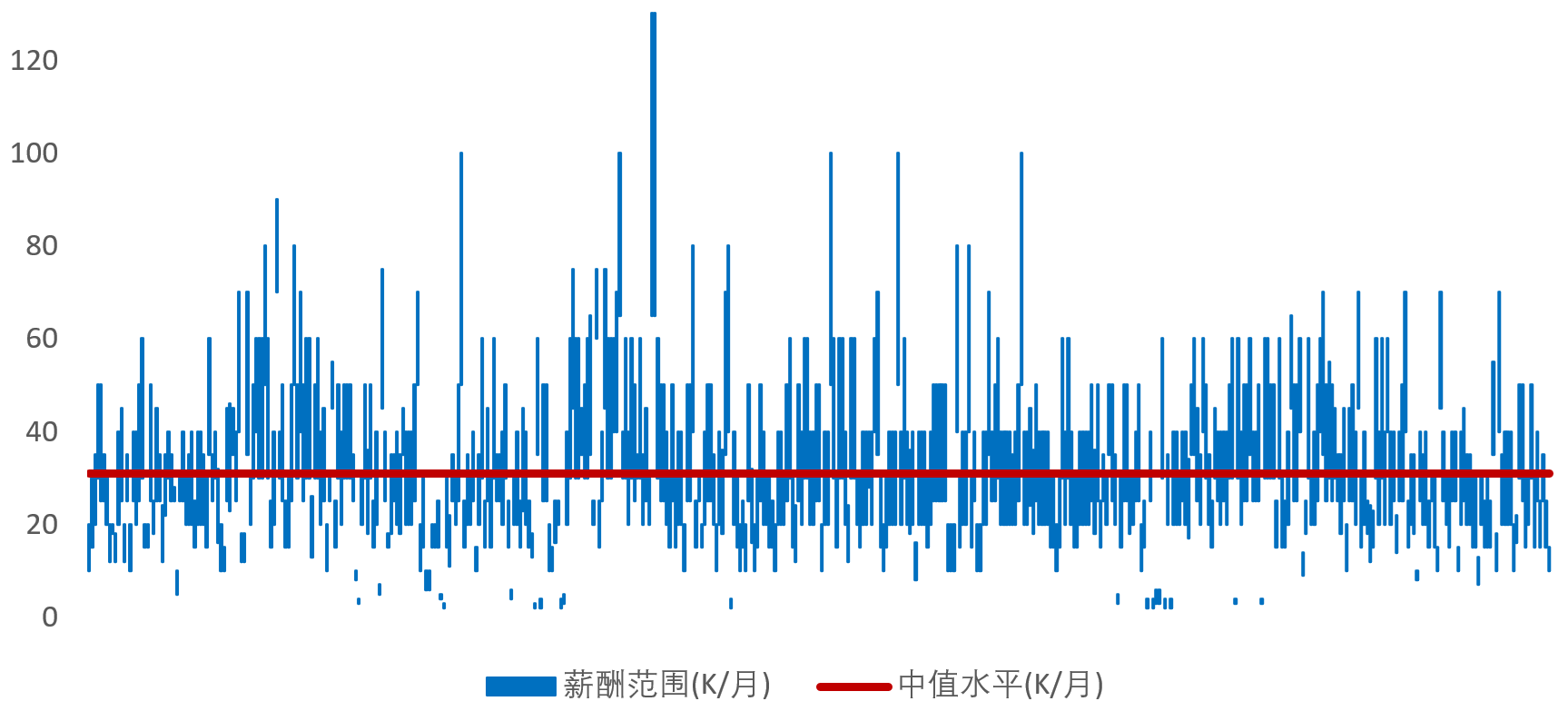 用户增长运营师是干什么的？薪酬水平和发展前景如何？