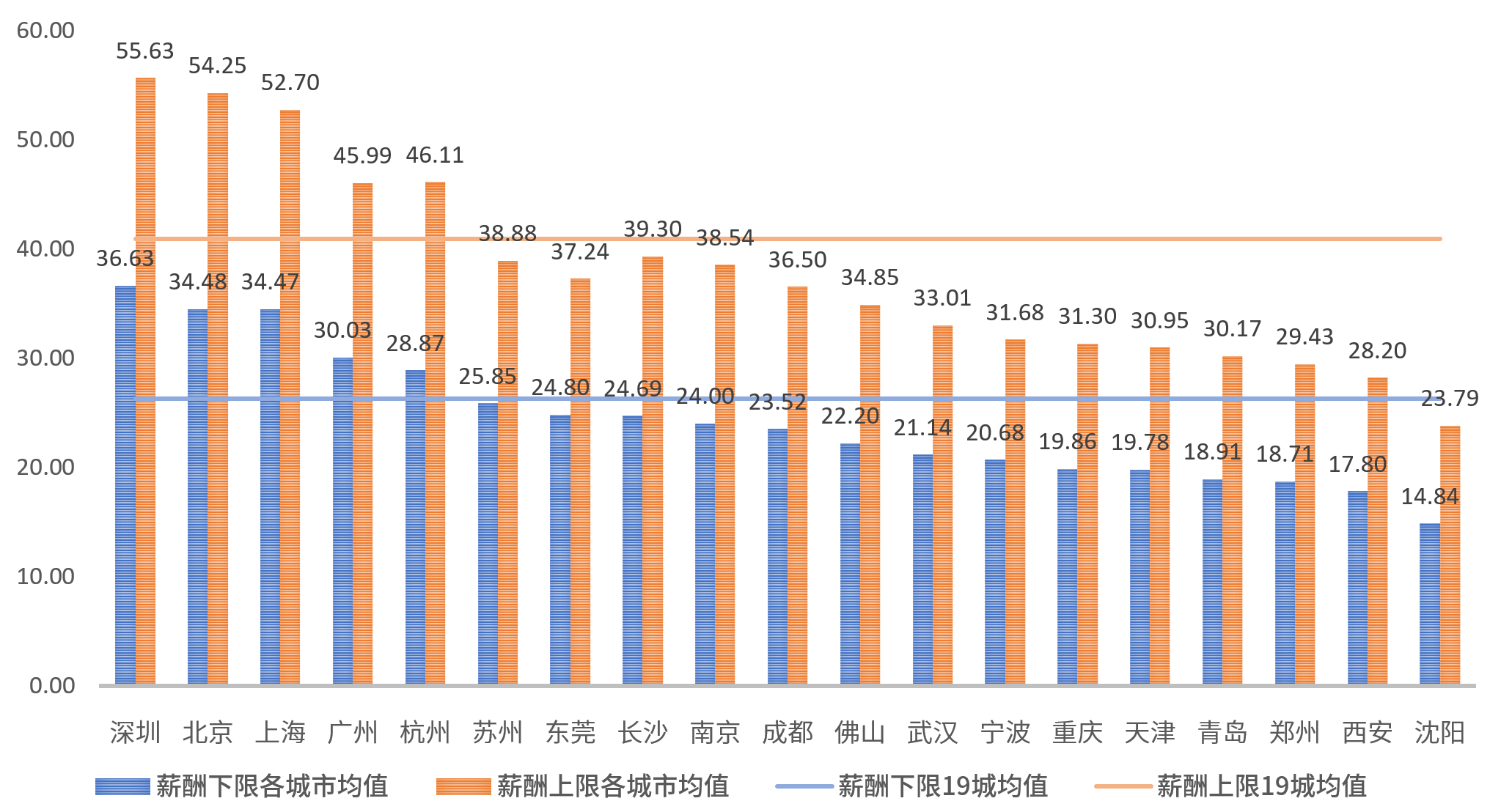 用户增长运营师是干什么的？薪酬水平和发展前景如何？