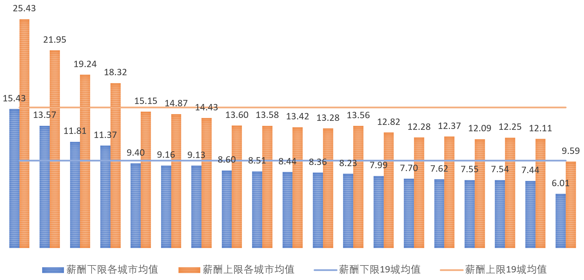 用户增长运营师是干什么的？薪酬水平和发展前景如何？