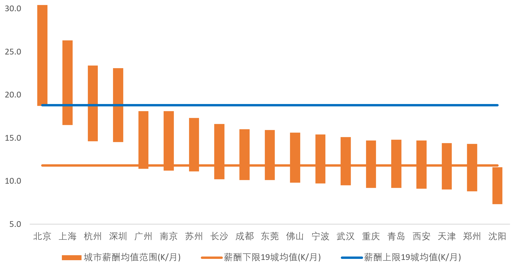 用户增长运营师是干什么的？薪酬水平和发展前景如何？